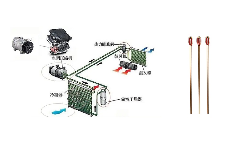 汽車(chē)空調系統