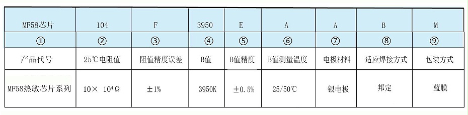 第二頁(yè)